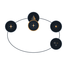 Abstract council orbit with four advisor positions